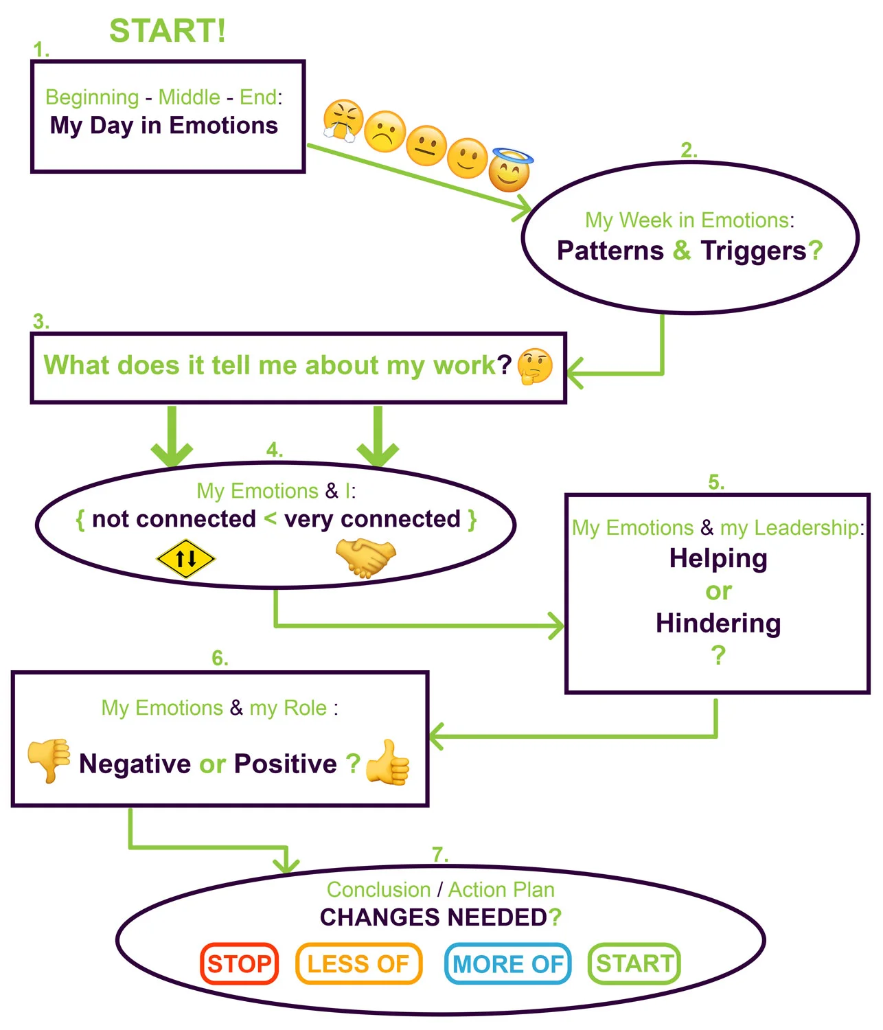 Emotions-graph.jpg