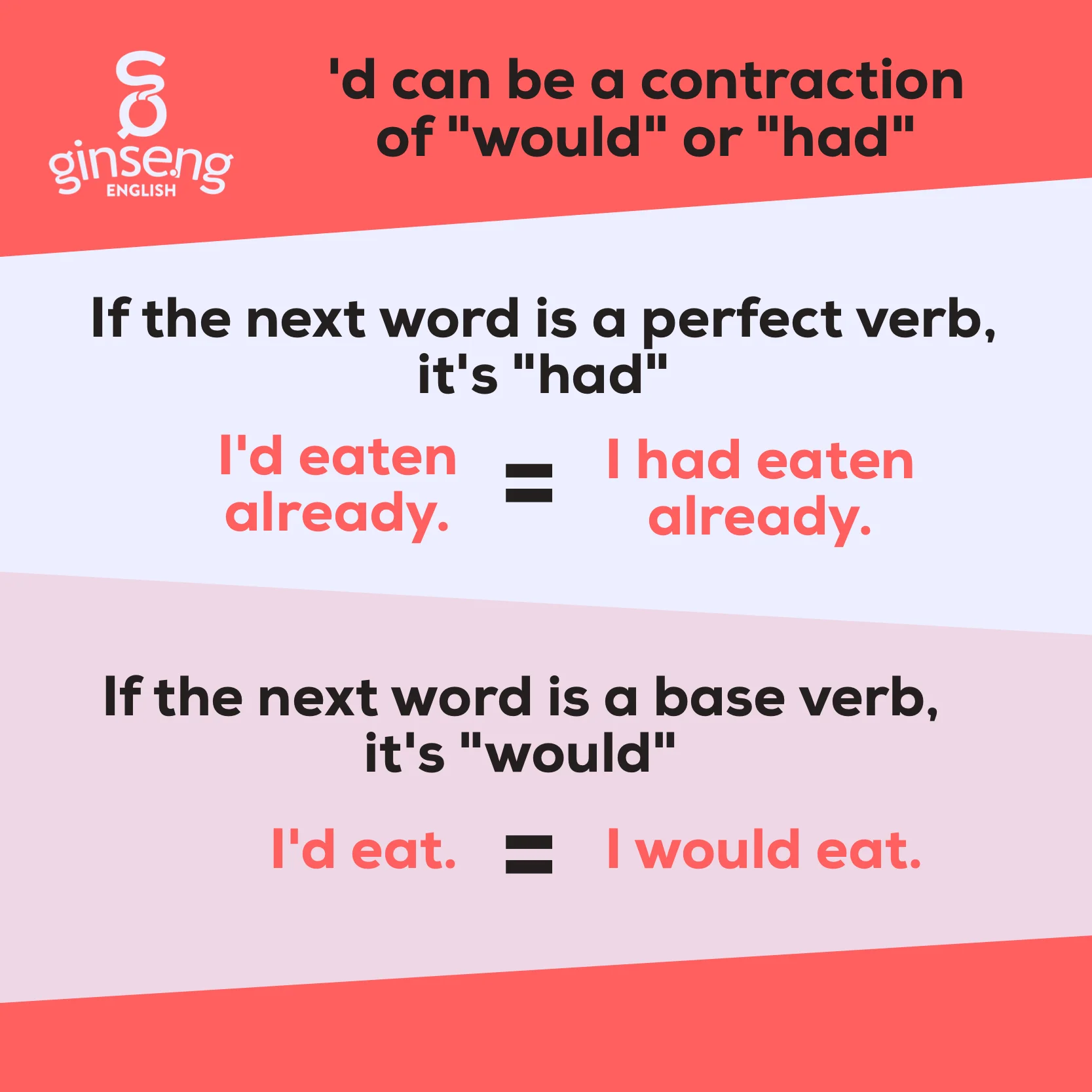 You Would Contraction _ Would Exercices – EVMJI