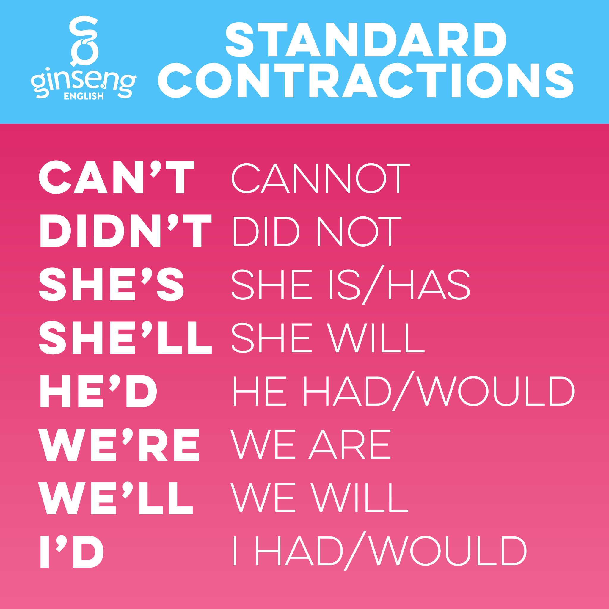 Contractions in English 