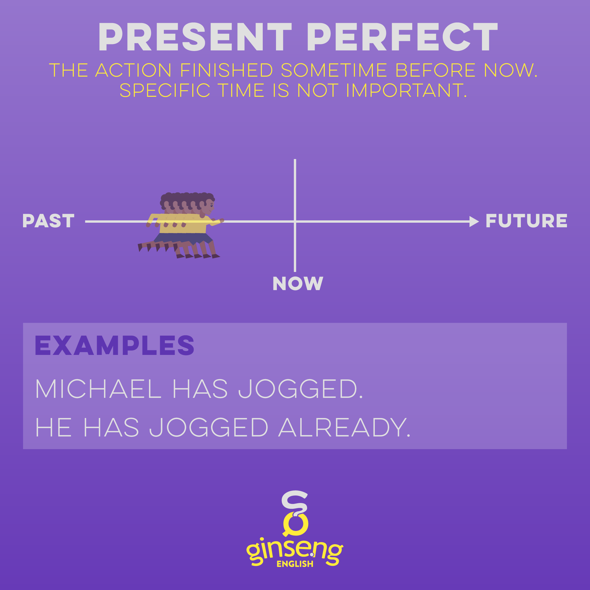 Chart Of Present Perfect Tense