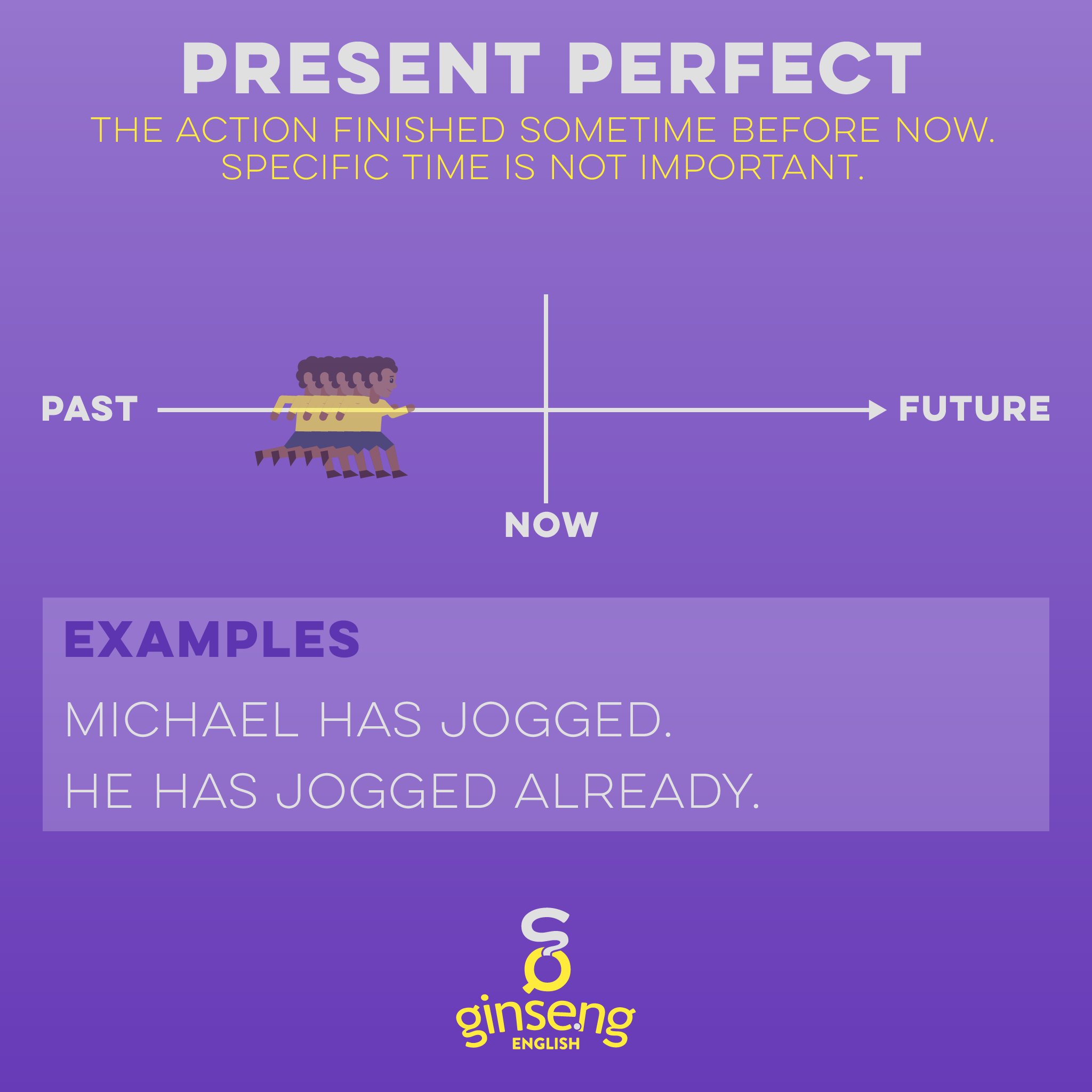 Tense Helping Verb Chart