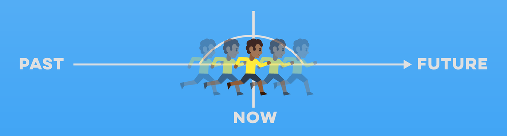 Present Continuous Tense Ginseng English Learn English