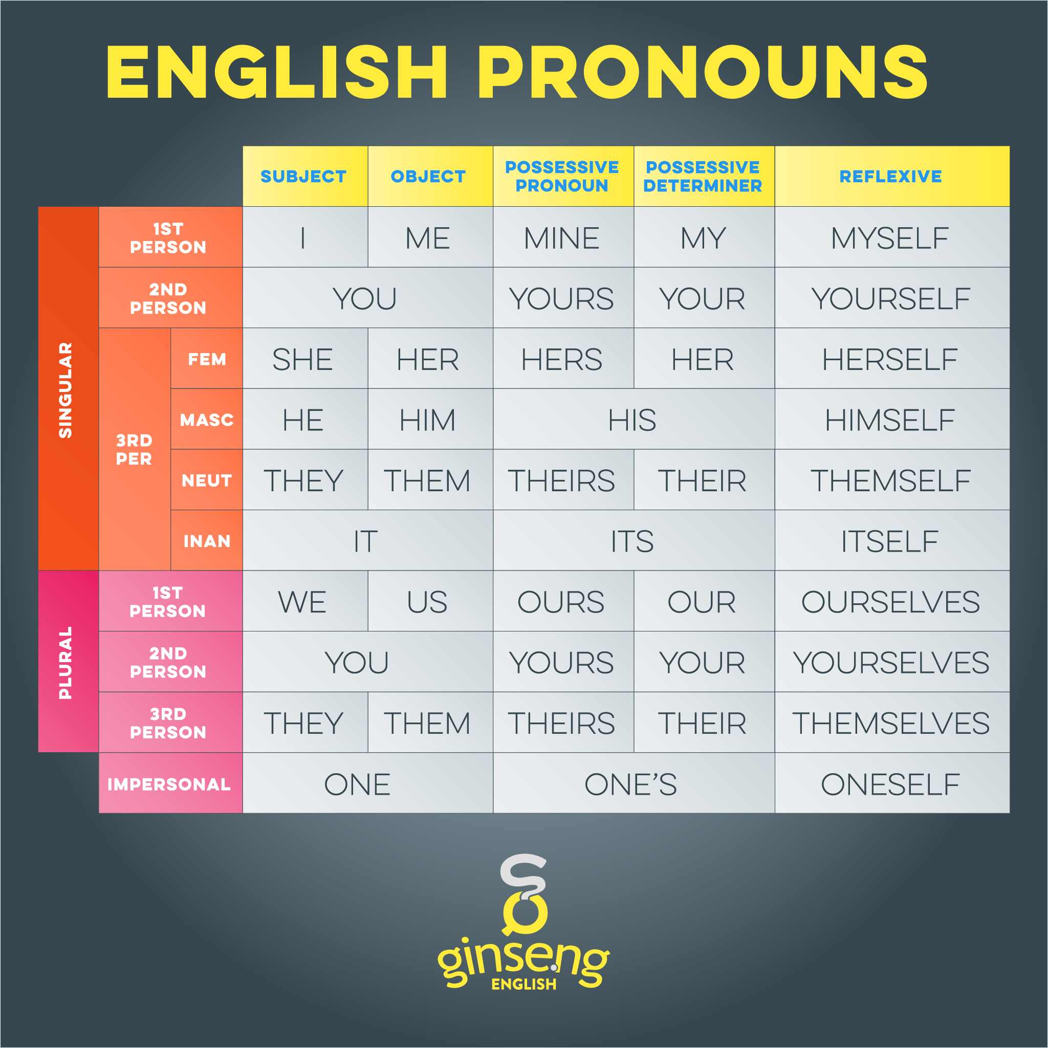 Ginseng English Learn English Online تعليم الإنجليزية أون لاين