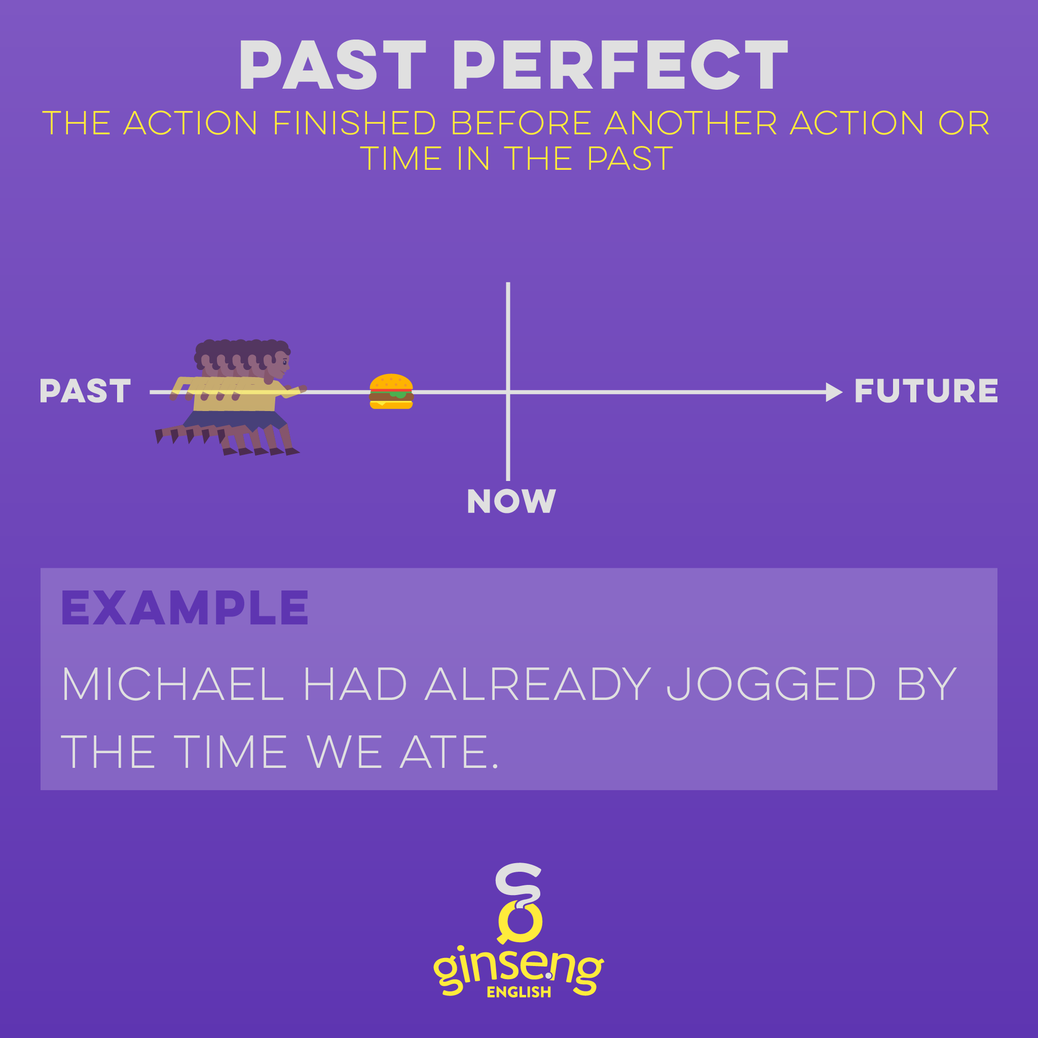 travel in past perfect tense