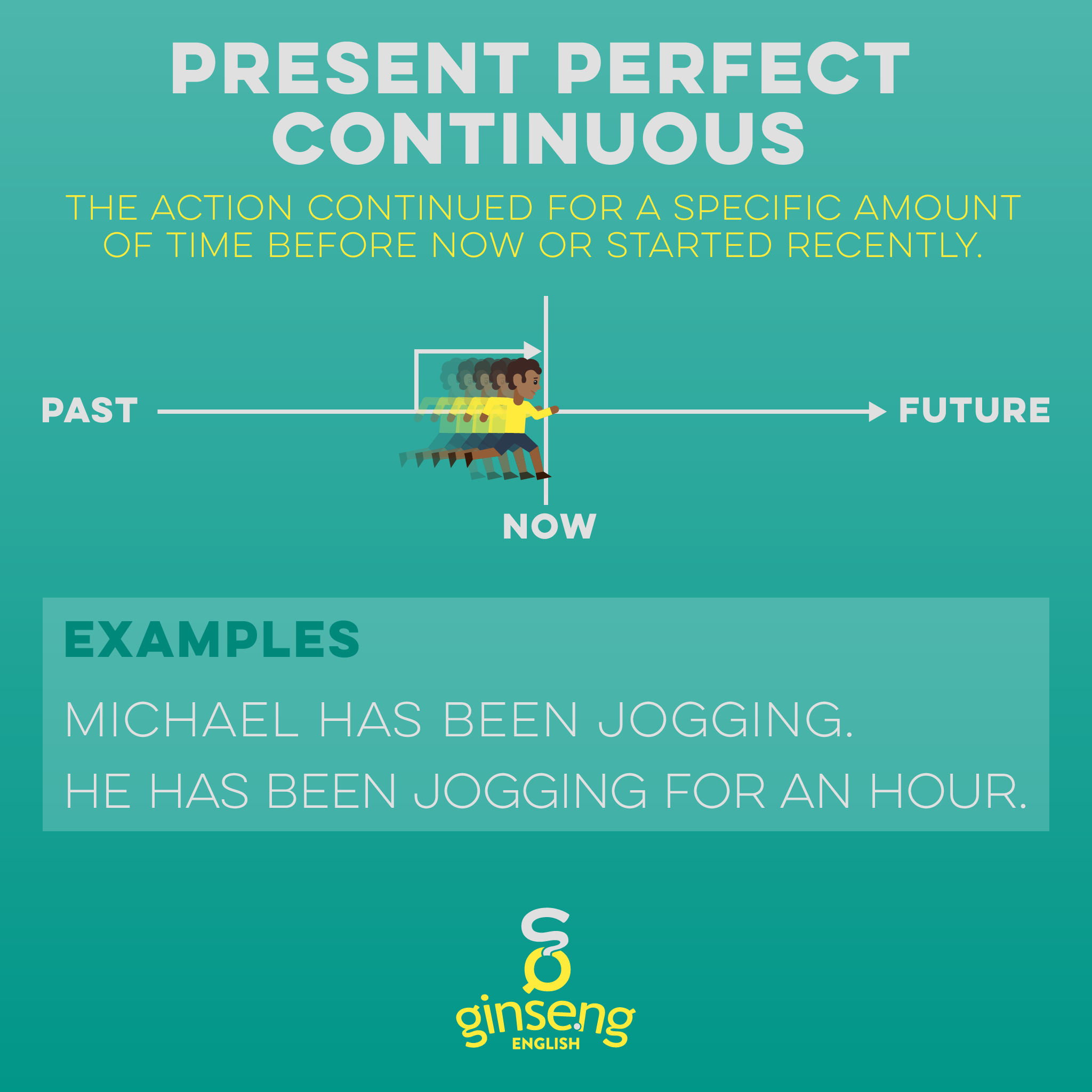 present perfect continuous presentation pdf