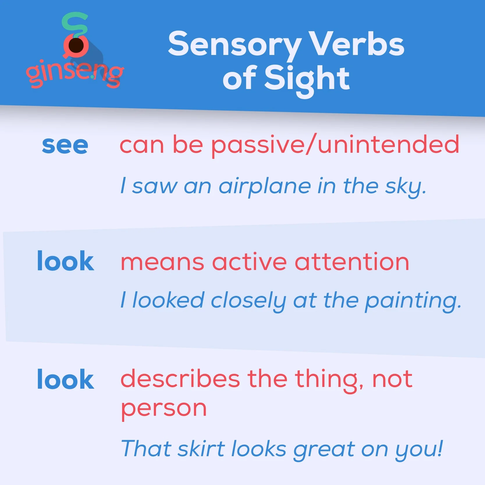 Sensory Verbs of Sight.jpeg