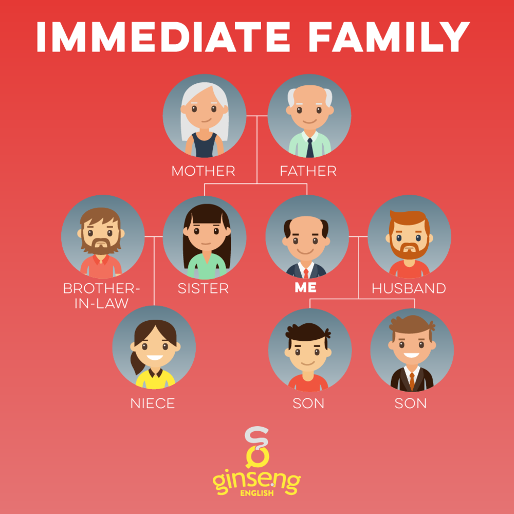 What is considered immediate family in texas?