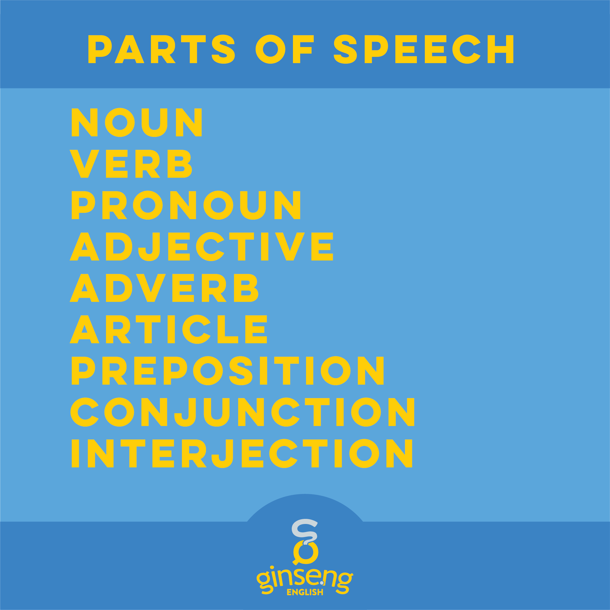 The 9 Parts Of Speech In English Ginseng English Learn English