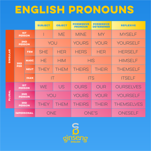Ginseng English Learn English Online Free Online English Resources For Students And Teachers