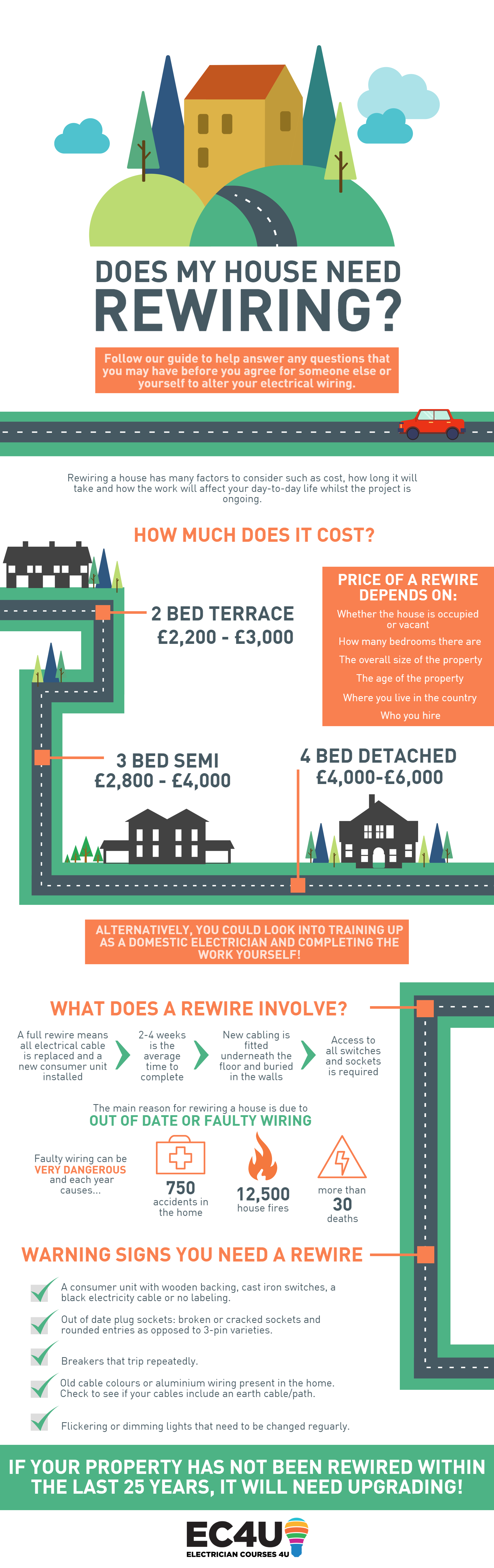 house-rewiring-INFOGRAPHIC.jpg