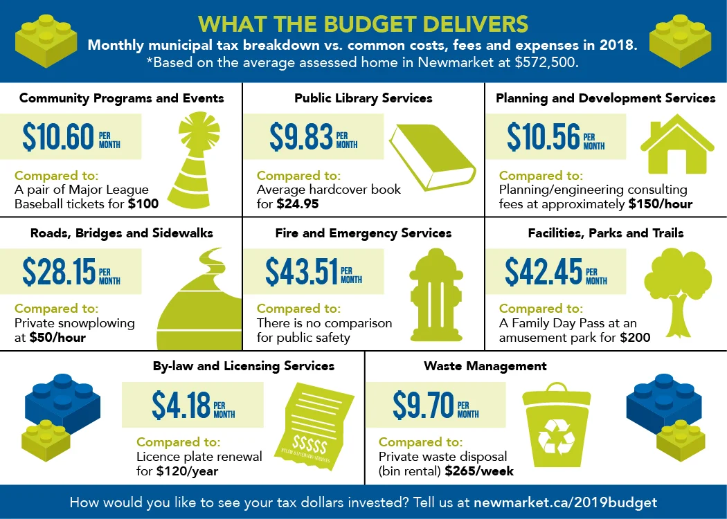 What the Budget Delivers Graphic (1).jpg