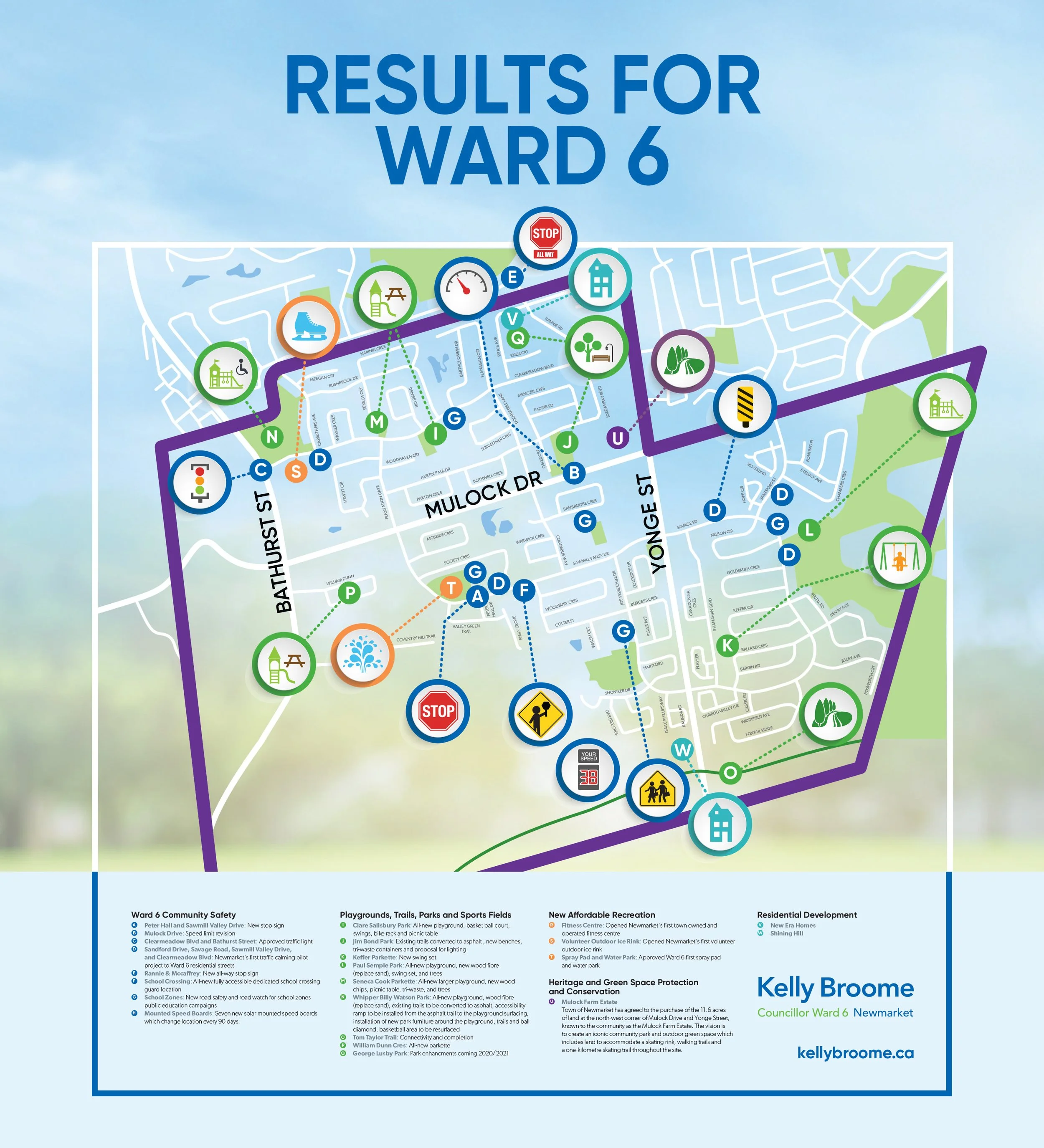 Results Across Ward 6