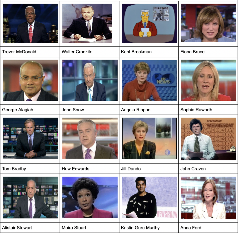 Quiz Picture Newsreaders answers — Crozier On Stuff