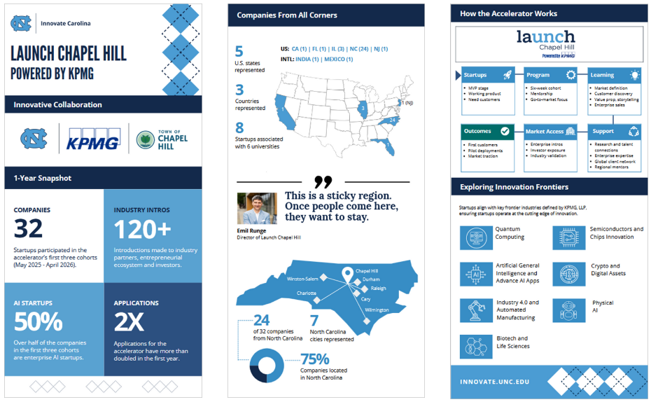 Launch-KPMG-infographic-thumbnail.png