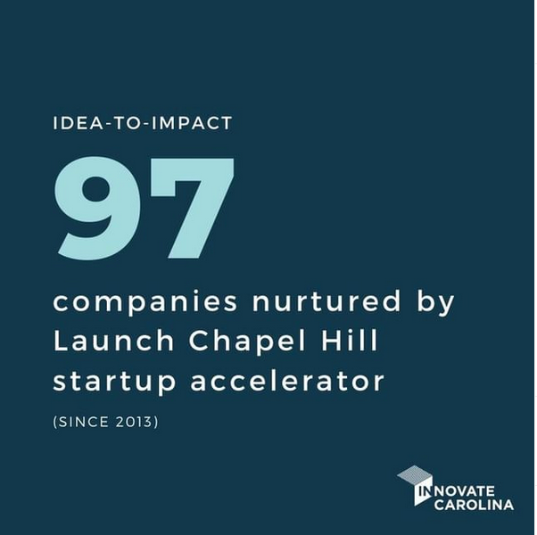 i2i-launch-companies.PNG