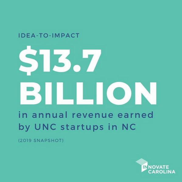 i2i-revenue.PNG