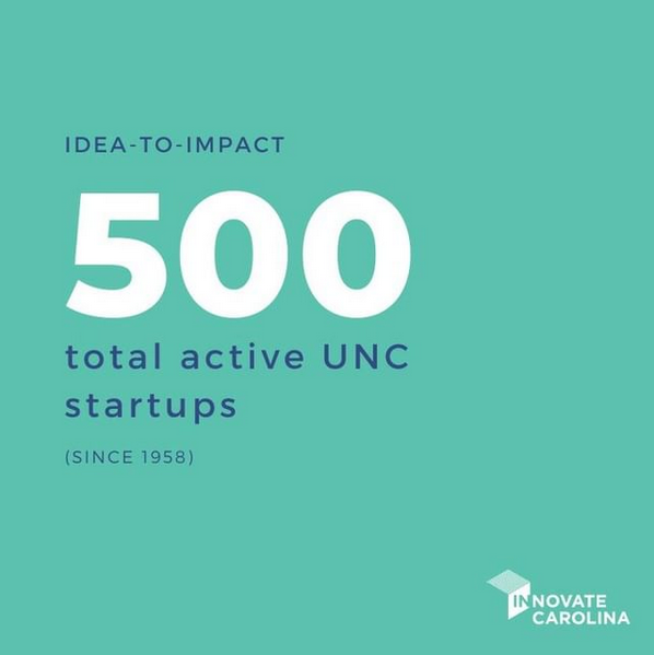 i2i-total-startups.PNG