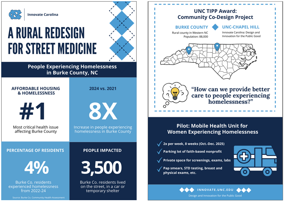 Infographic: Mobile Health Clinic for People Experiencing Homelessness in Burke Co., NC