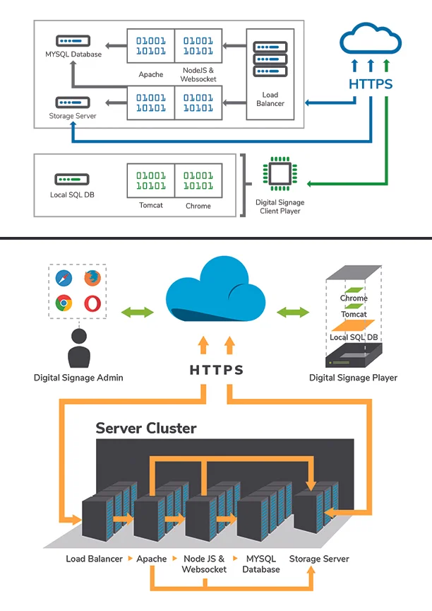 Network Flow Diagram.jpg