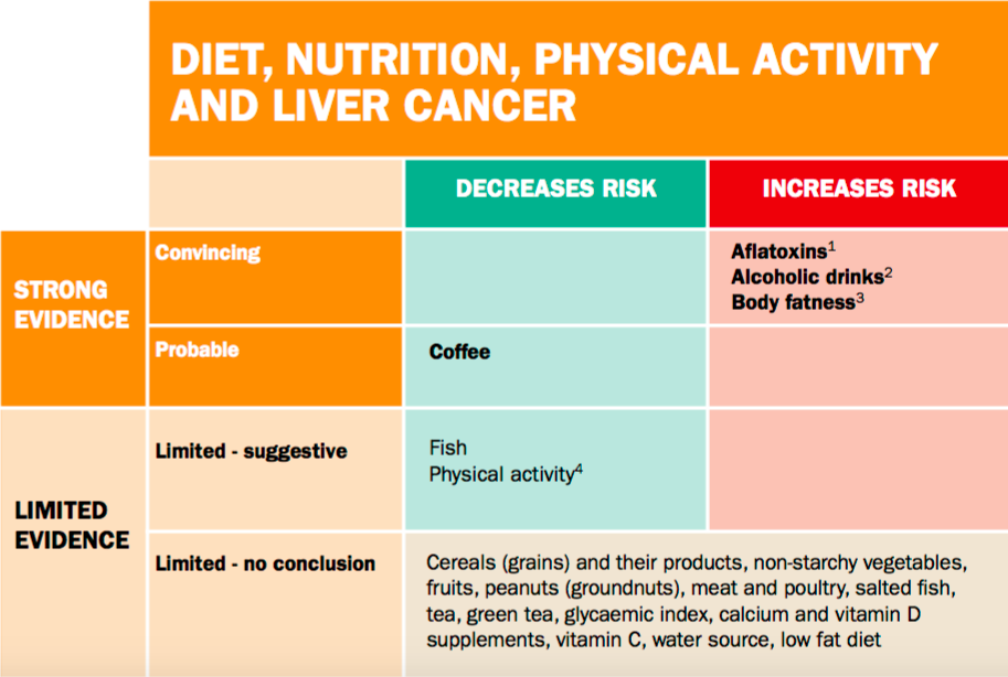 From the World Cancer Research Fund