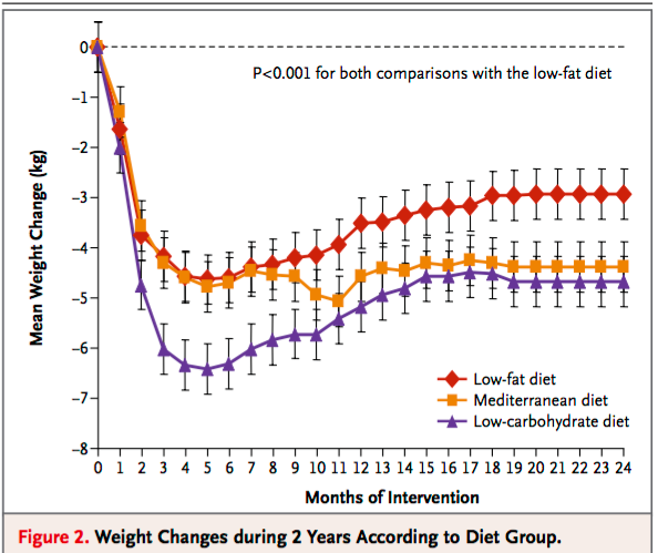 adapted from the NEJM