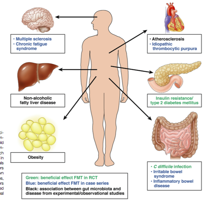 http://www.gastrojournal.org/article/S0016-5085(13)01279-1/pdf