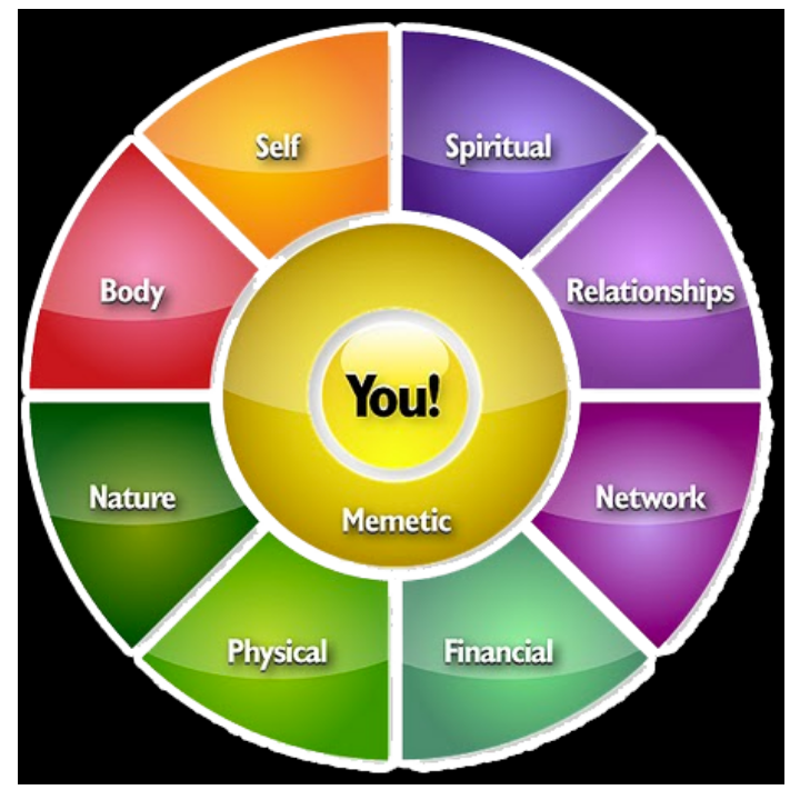 #StepIntoYourPower - Environments of Life