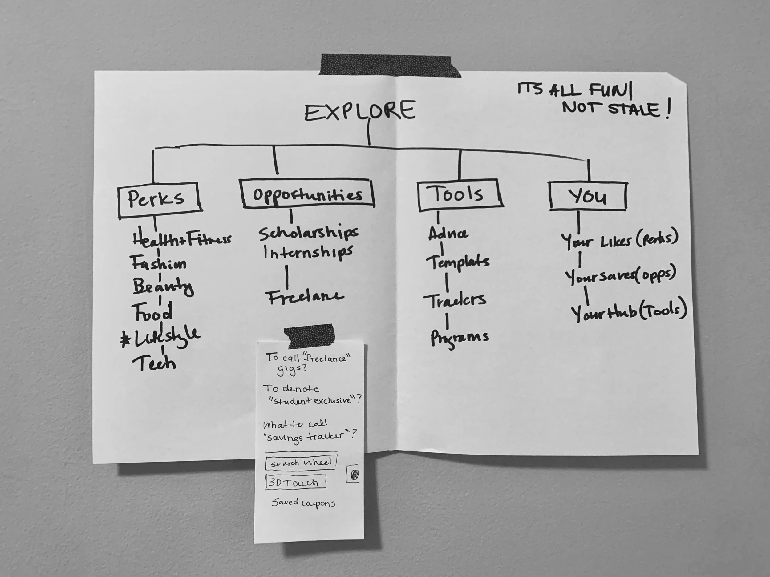 Sitemap.jpeg