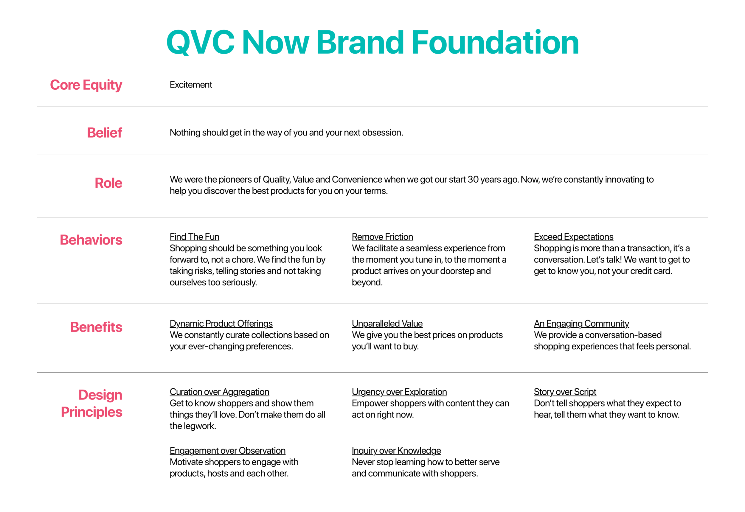 BrandFoundation.png
