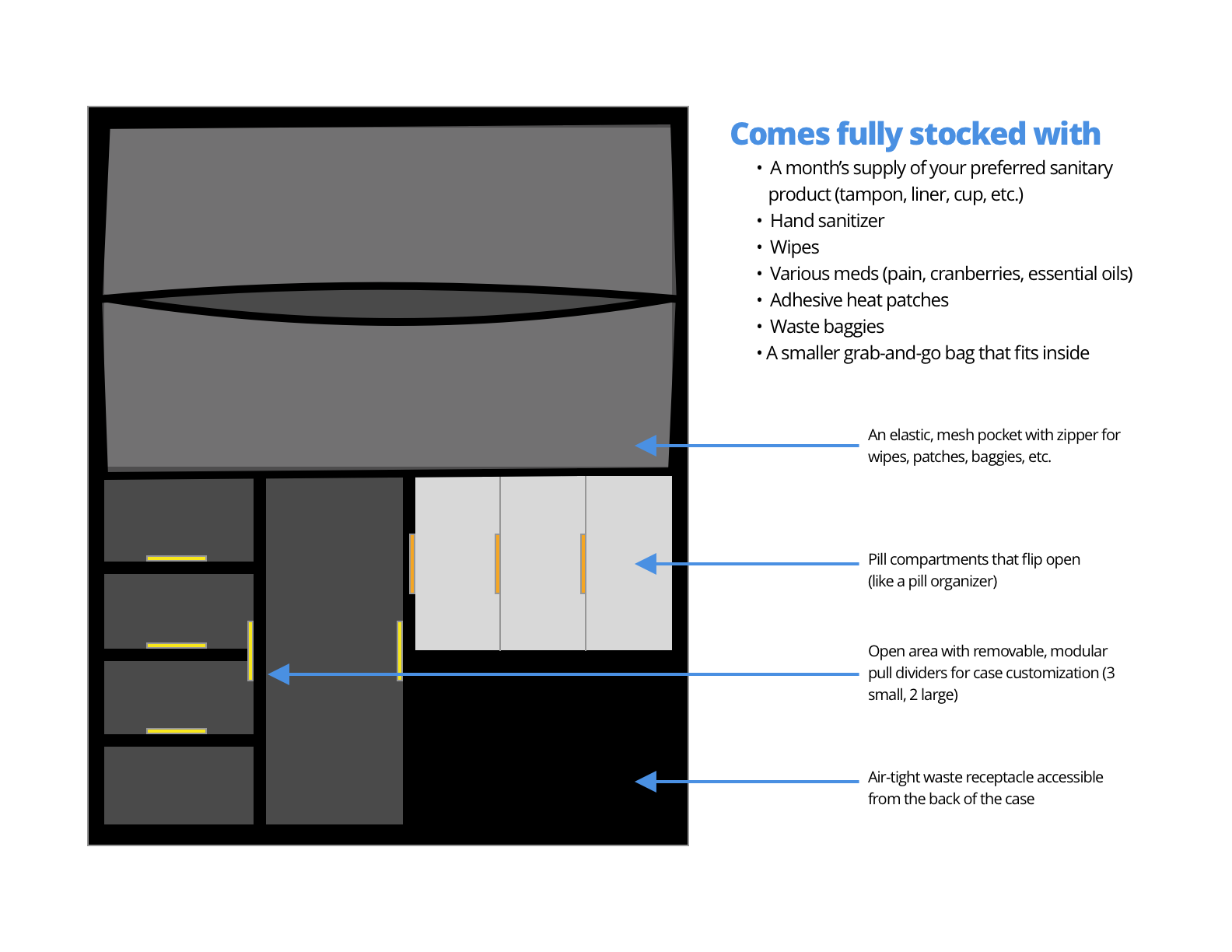 Annotated mockup