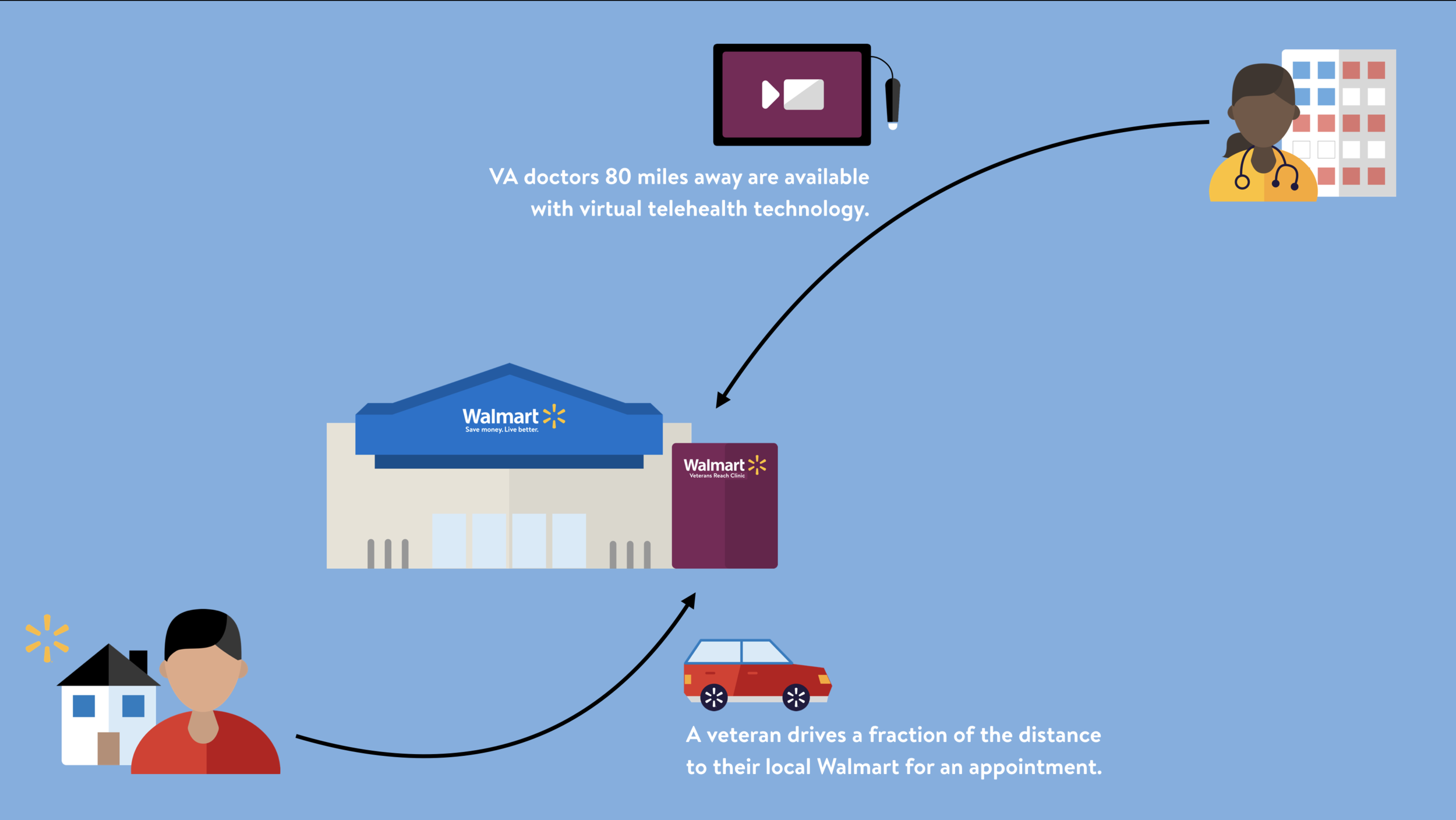 Overview.png