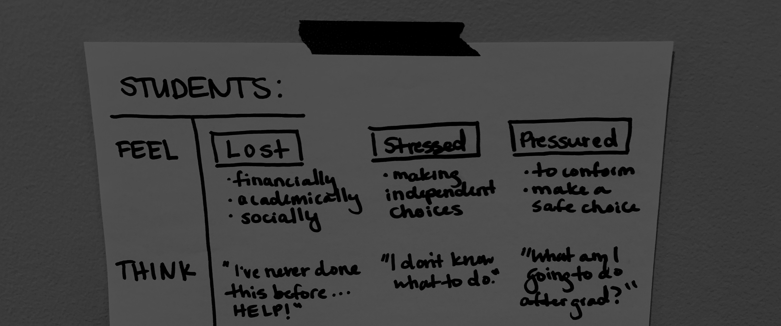 Empathy+Map.jpg