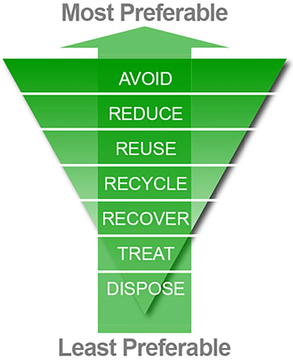 The-Best-Waste-Hierachy-.jpg