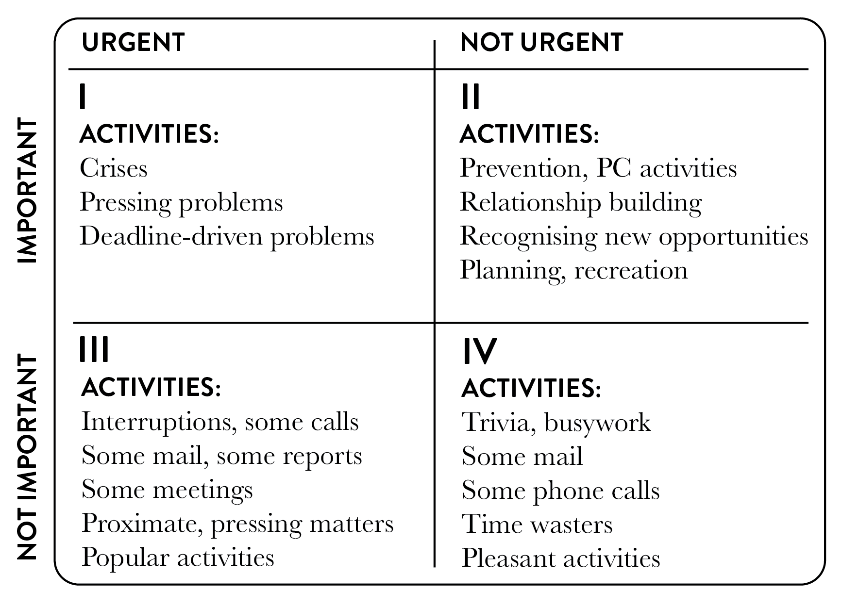 Covey Time Management Table-01.png