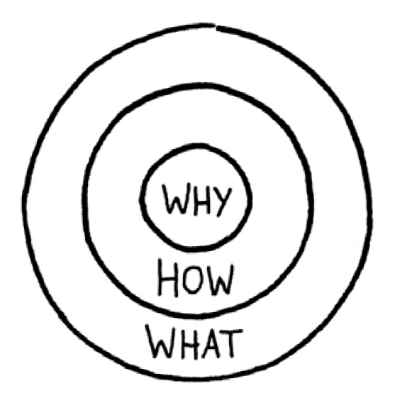 Why_Module 2.png