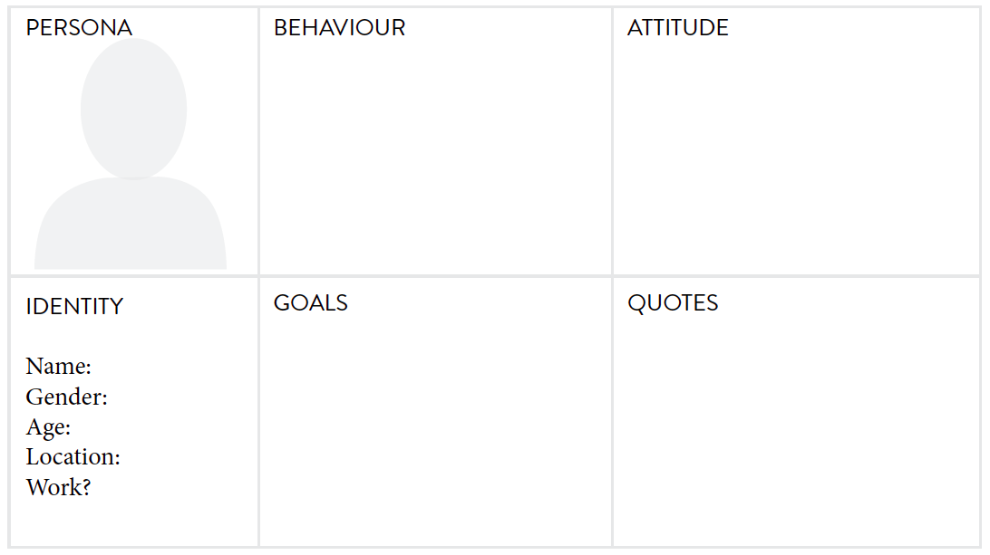 Personas_Module 3.png