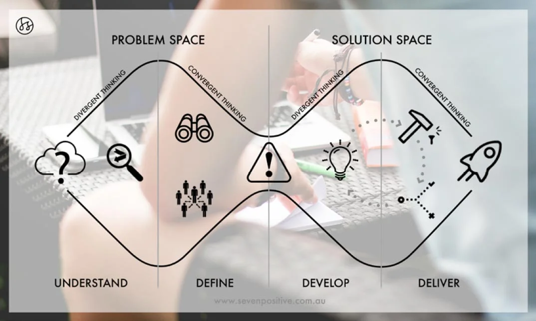 Seven-Positive_Module-3.jpg