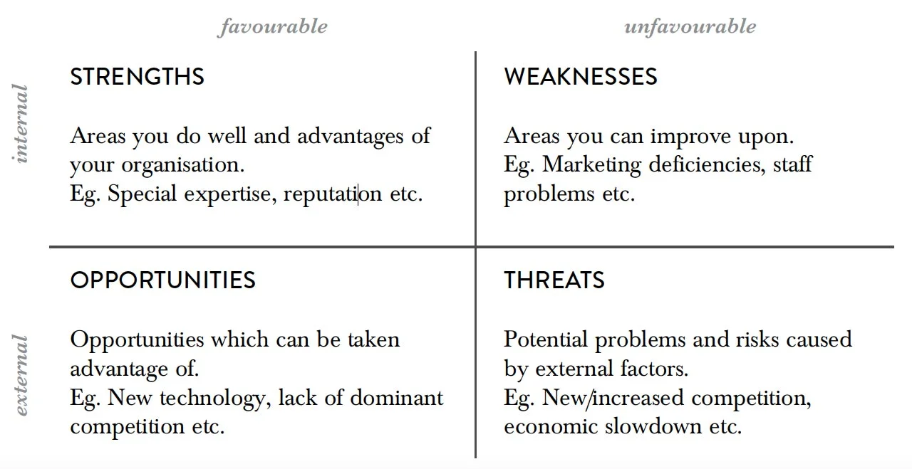 SWOT_Module-7.jpg