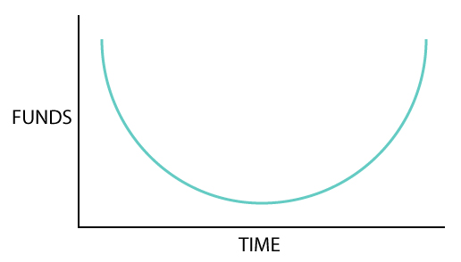 Best-crowdfunding-campaign-timeframe.jpeg