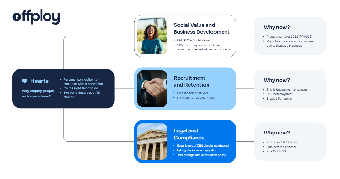 Offploy Social Enterprise Criminal Justice.png