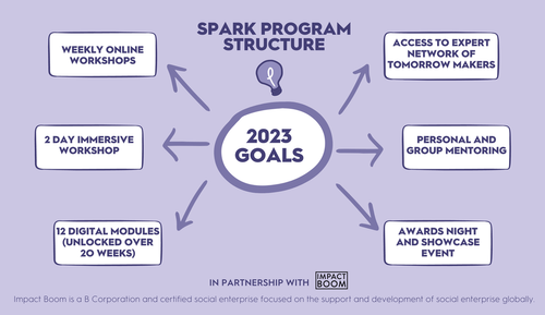 AMP Foundation SPARK Program — Impact Boom | Social Impact Blog ...