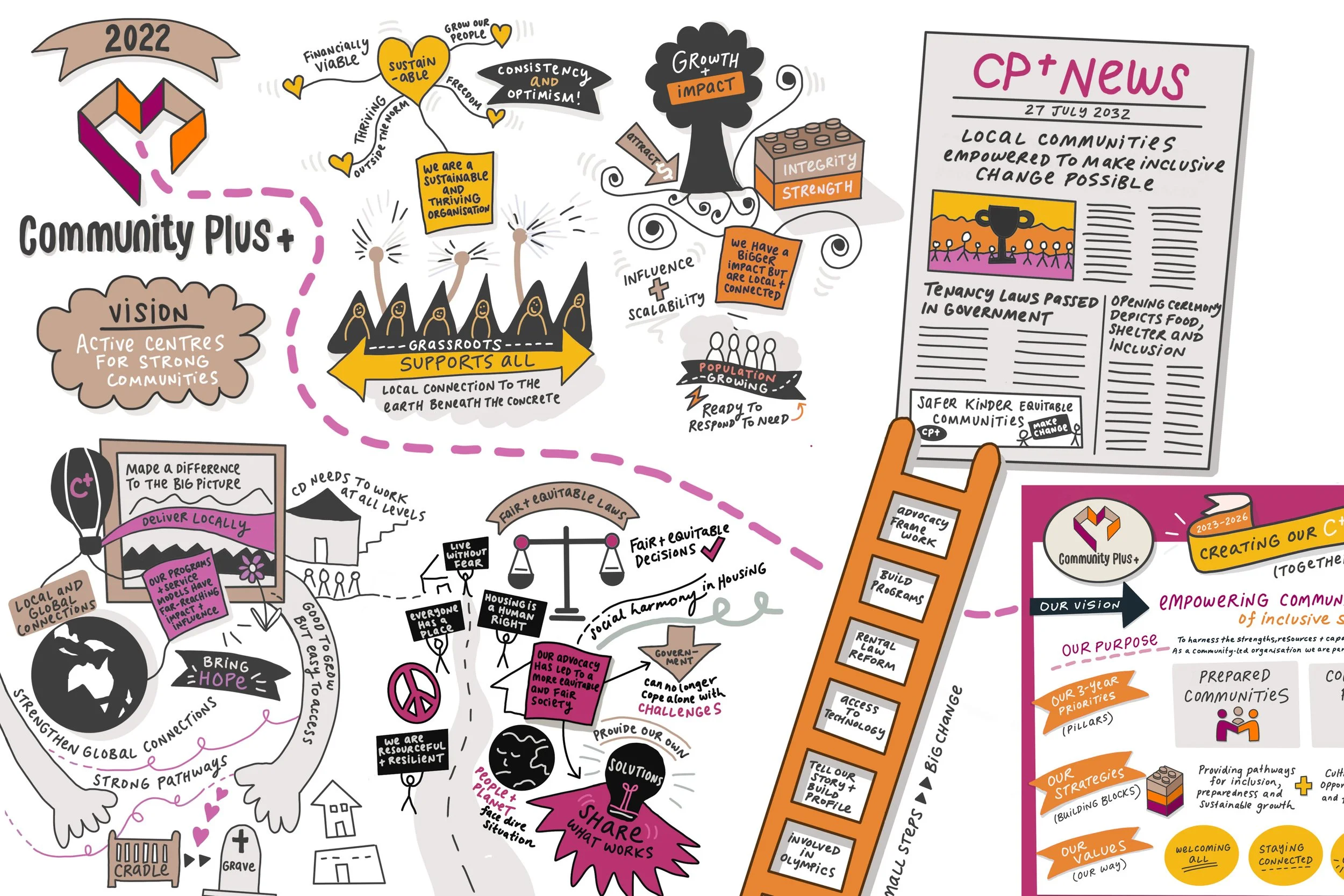 Indi Tansey On Why Strategic Visual Storytelling Is Essential For ...
