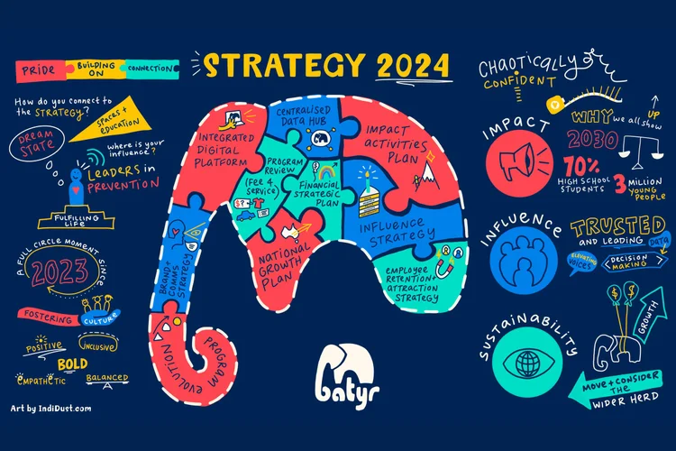 Indi Tansey On Why Strategic Visual Storytelling Is Essential For ...