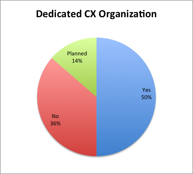 DedicatedCX.png