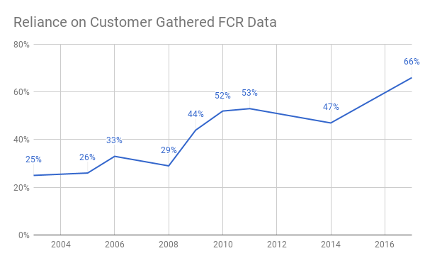 FCR_CSAT_History.png