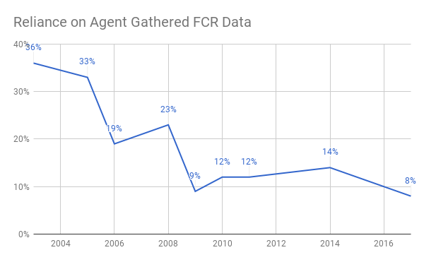 FCR_EMP_History.png