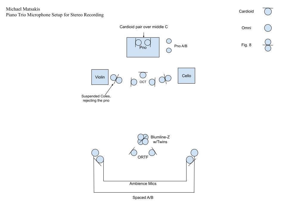 Diagram of Microphones
