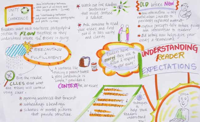 Reader Mindscape by Mariah Howard: for more information contact Mariah Howard .