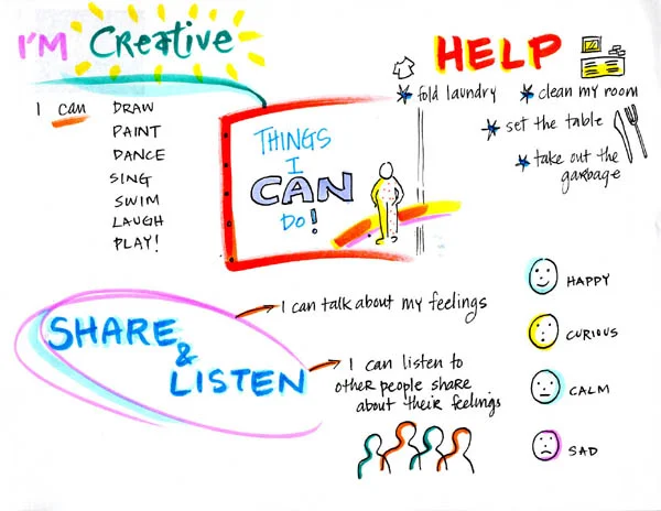 Things I can do Mindscape by Mariah Howard: for more information contact Mariah Howard .
