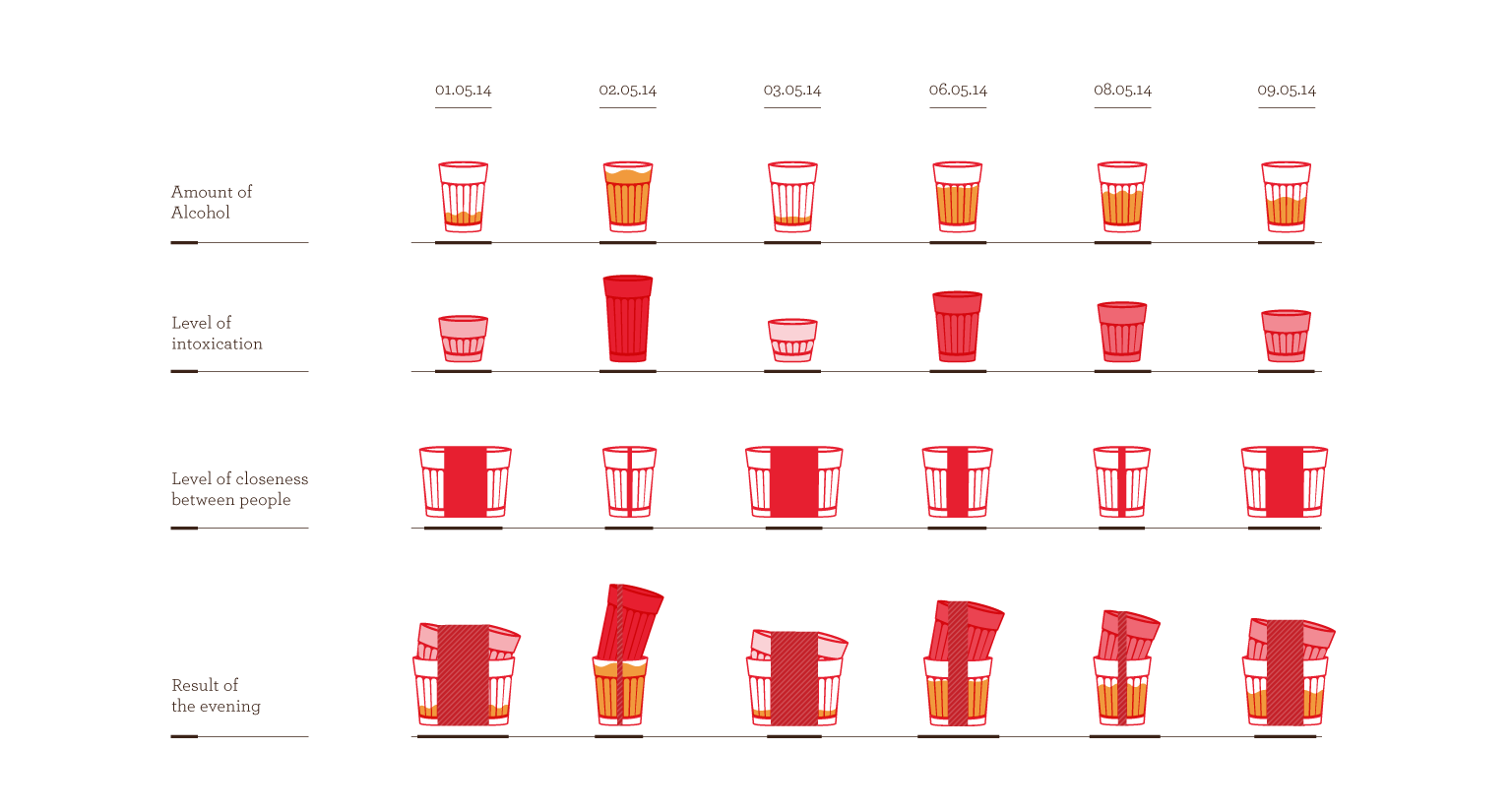 The result of this research led to an iPad application designed to be used in pubs